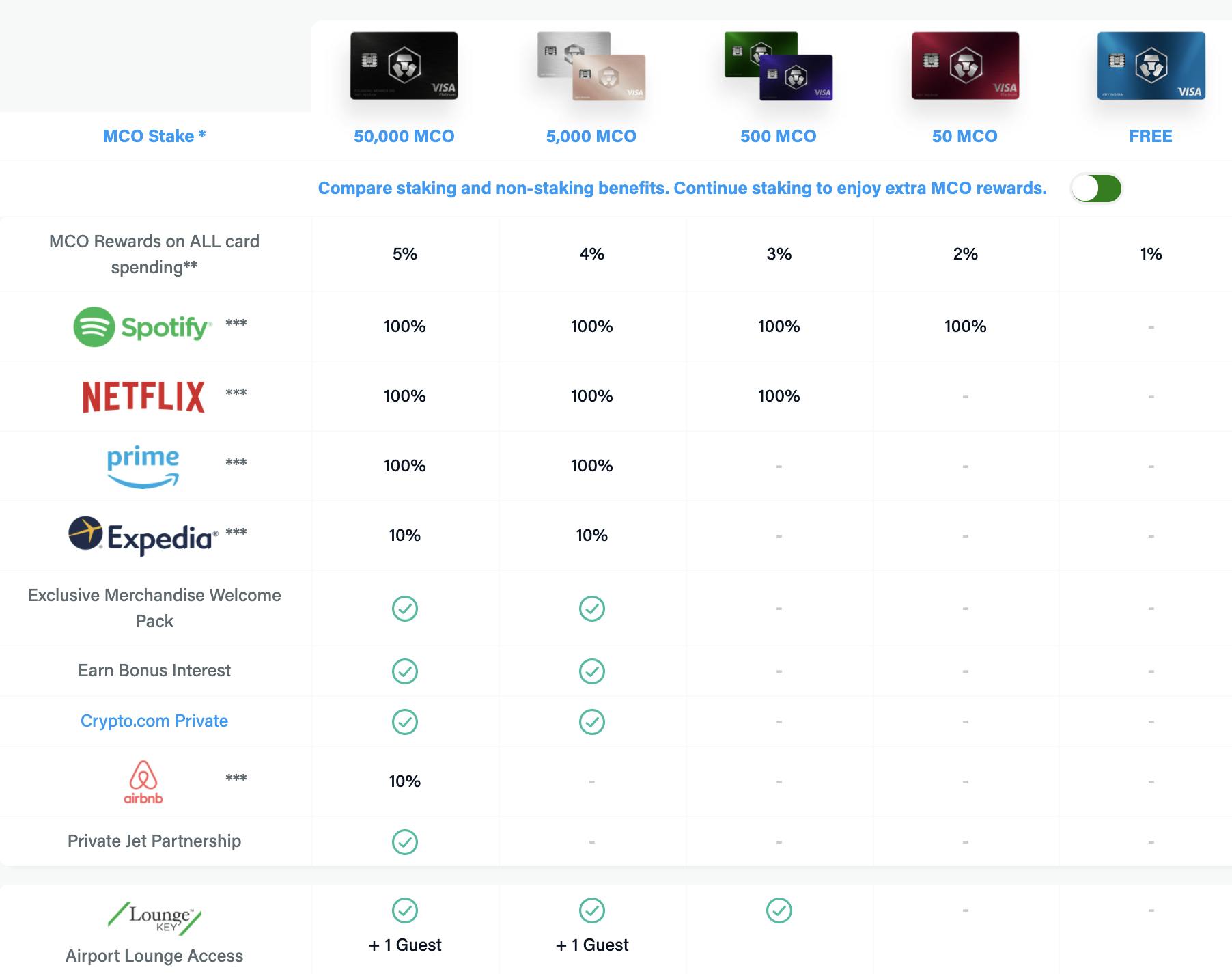 Crypto.com card comparisons