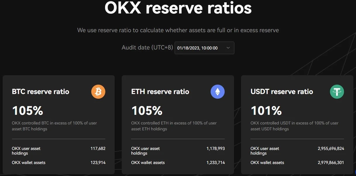 OKX Proof of Reserves